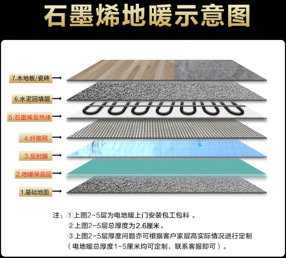 台前县 石墨烯电地暖公司哪家好？施工质量核心标准